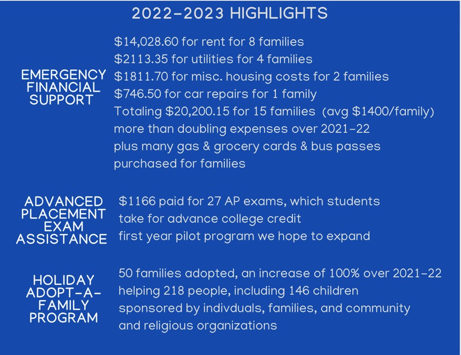 MAC cares 2022 - 2023 highlights