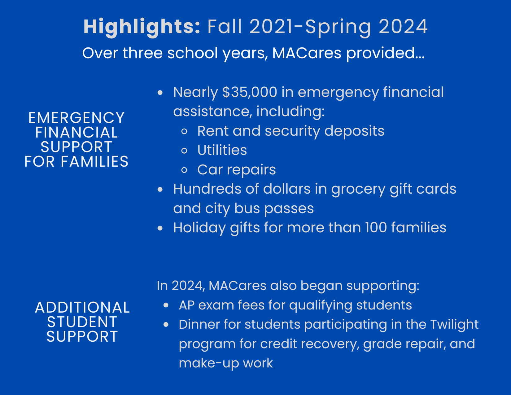 Graphic containing MACares stats for Fall 2024.