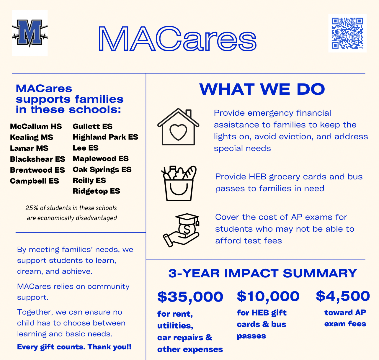 Image with text outlining what MACares does
